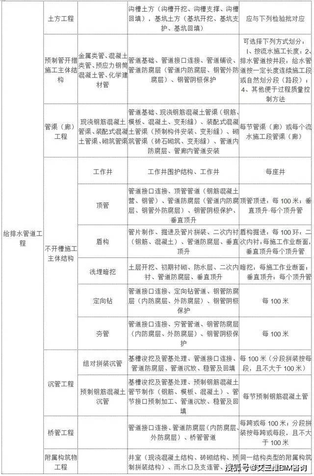 台江县殡葬事业单位最新项目概览