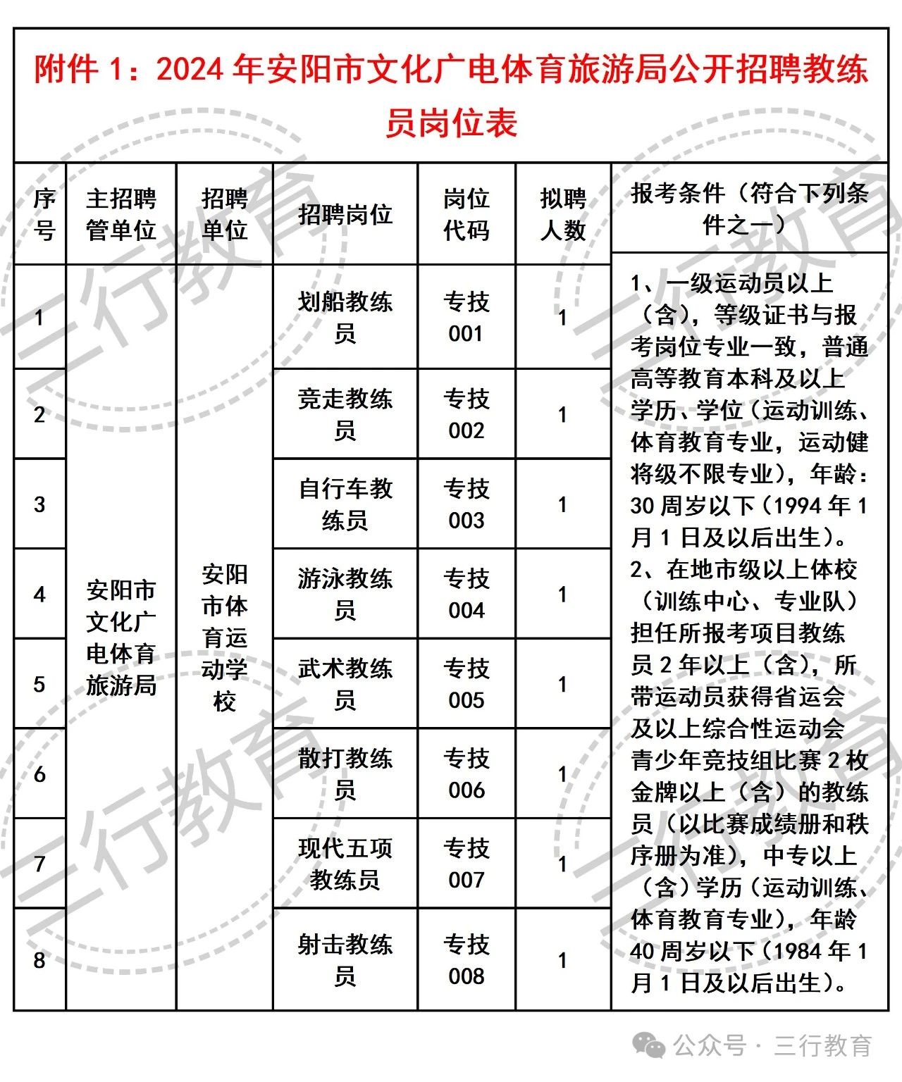 云城区文化广电体育和旅游局招聘启事概览