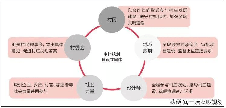 后寨子村民委员会发展规划概览