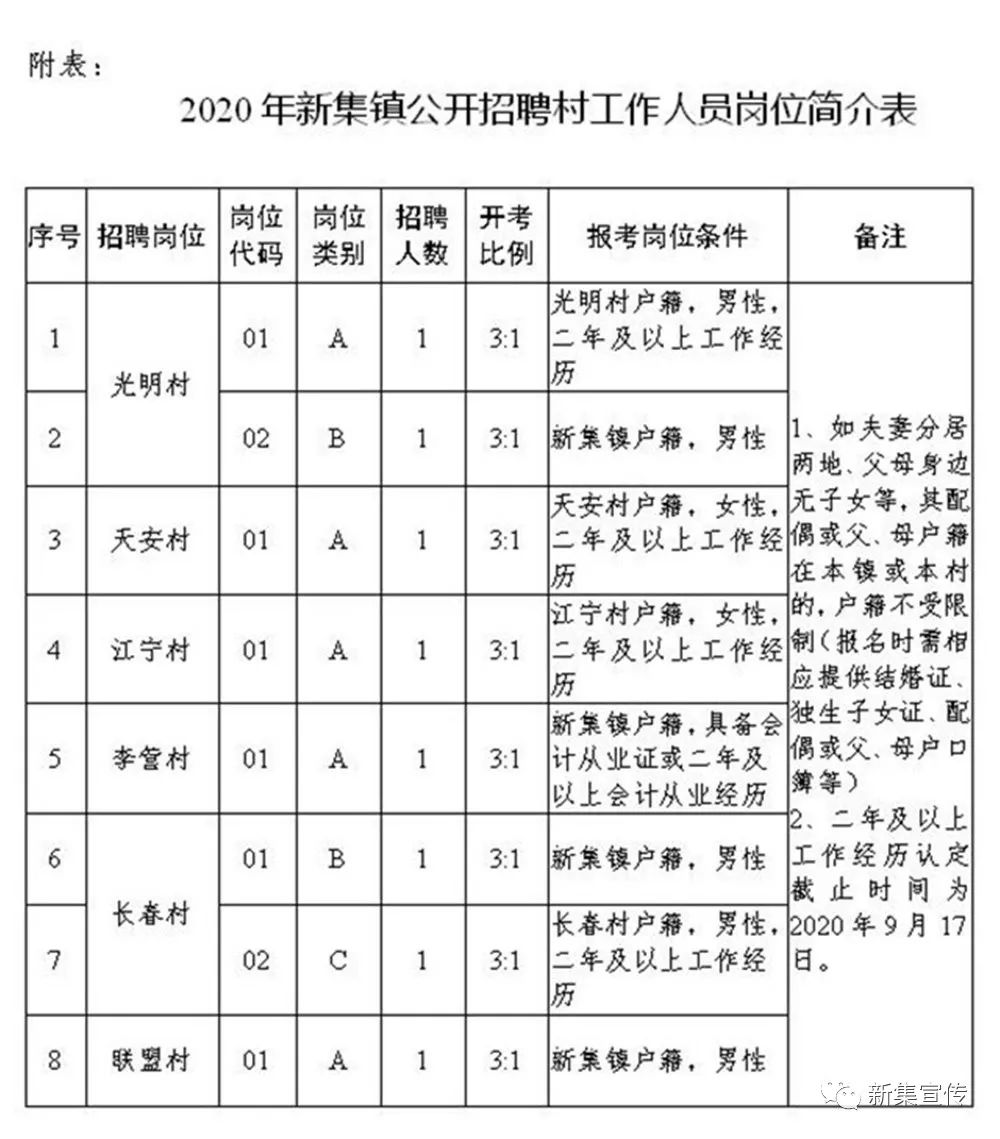 安子村委会最新招聘信息汇总