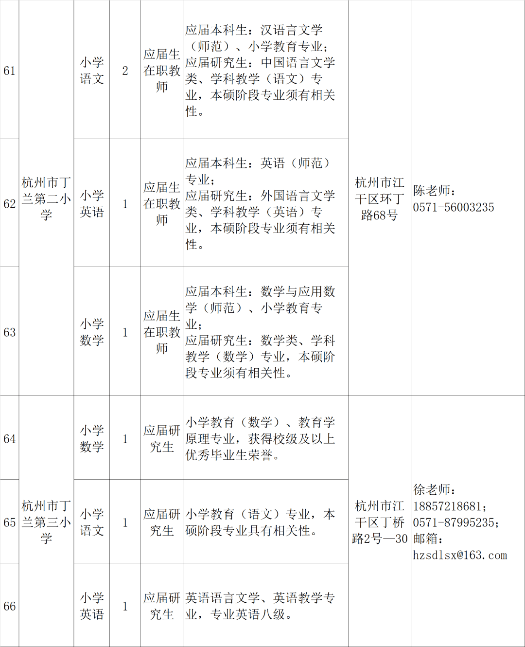 江干区小学最新招聘全面解析