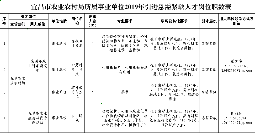 安化县农业农村局最新招聘信息全面解读与指导