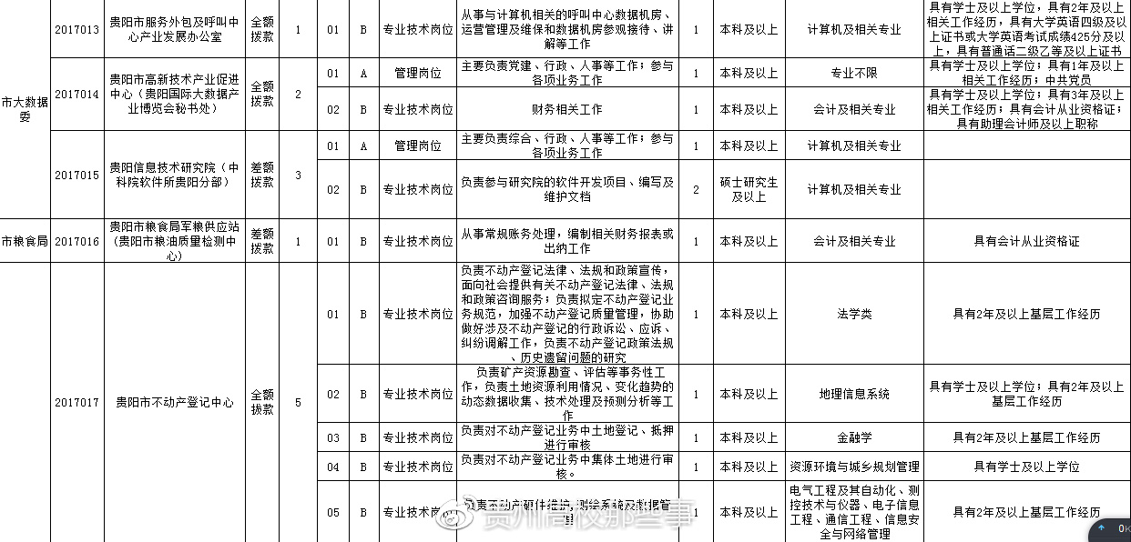 桂平市公路运输管理事业单位招聘启事概览