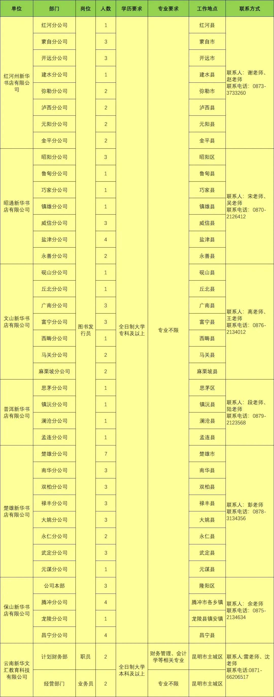 大姚县市场监督管理局最新招聘概览