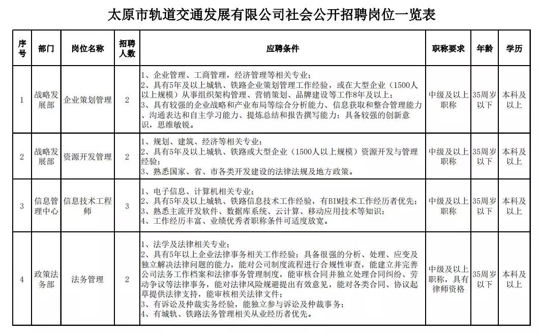 翼城县交通运输局招聘启事发布