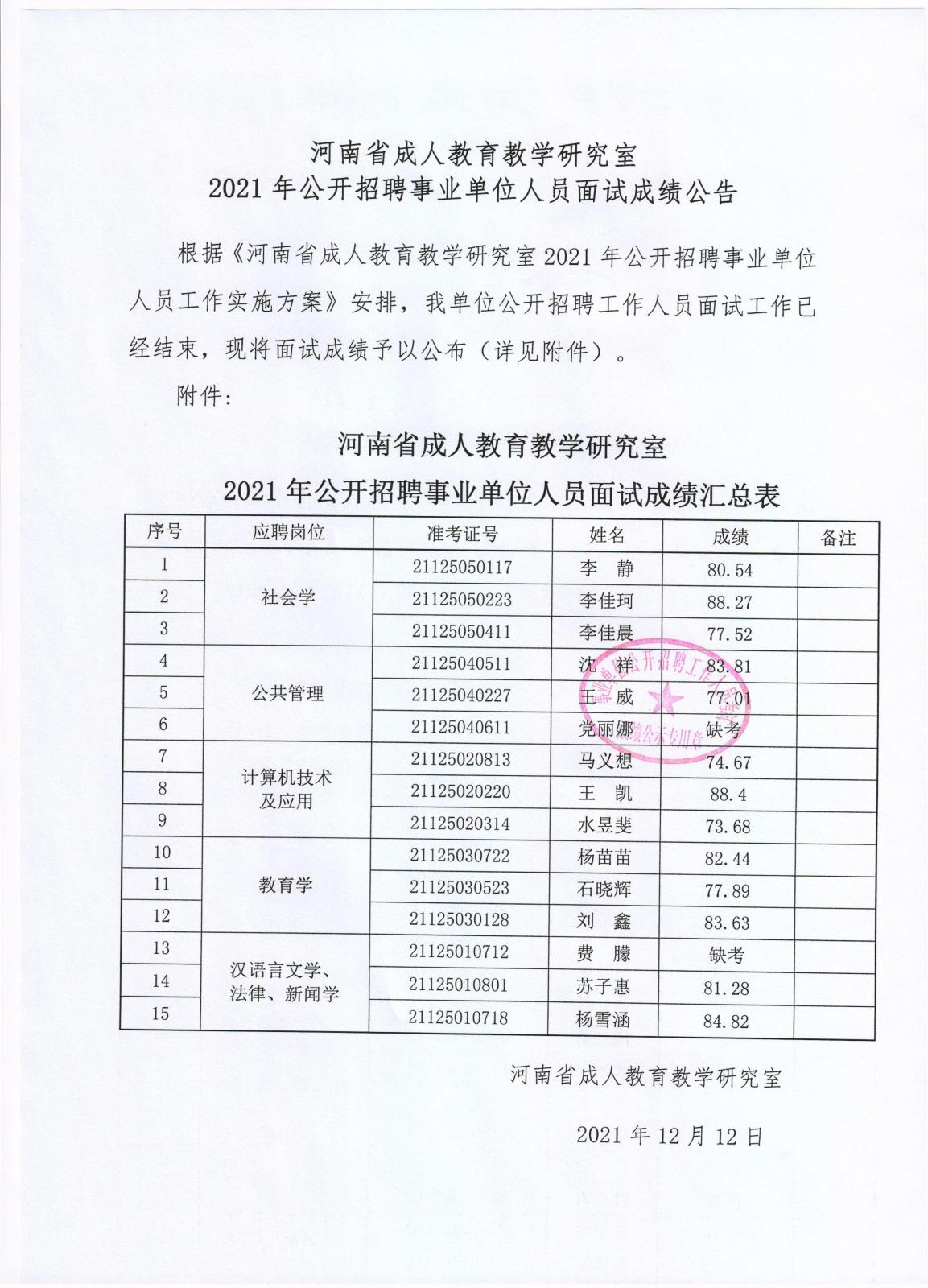 东宝区成人教育事业单位招聘启事全新发布