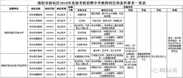 新田县公路运输管理事业单位招聘启事概览