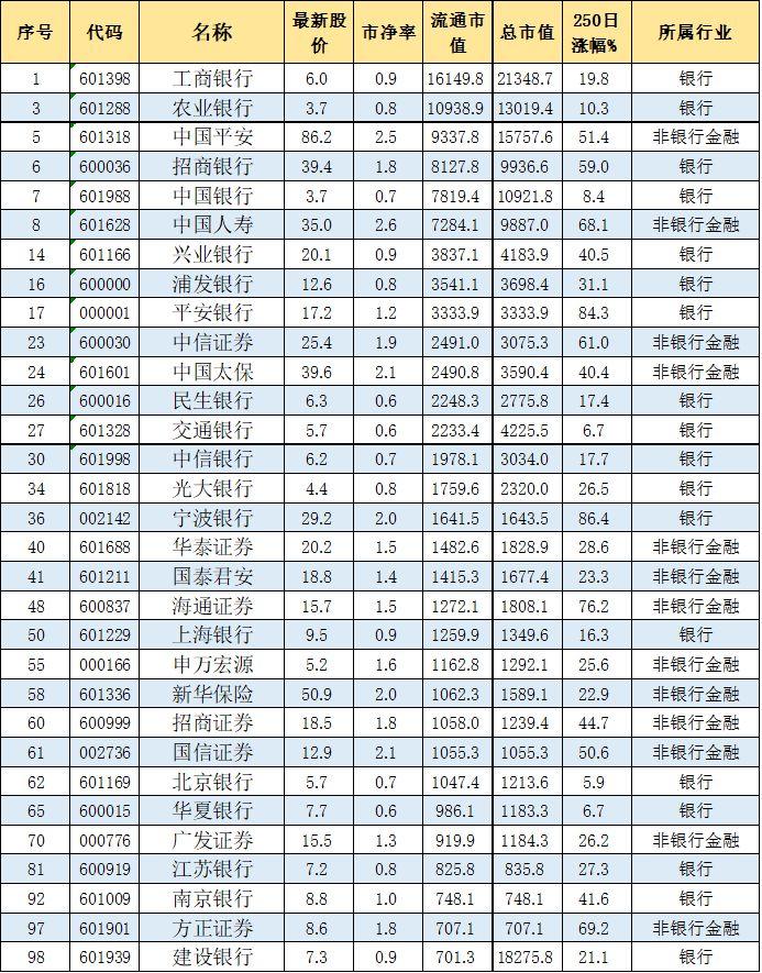 银行股年内暴涨，工行领跑A股市值背后的影响因素及其对股市格局与投资者情绪的影响分析