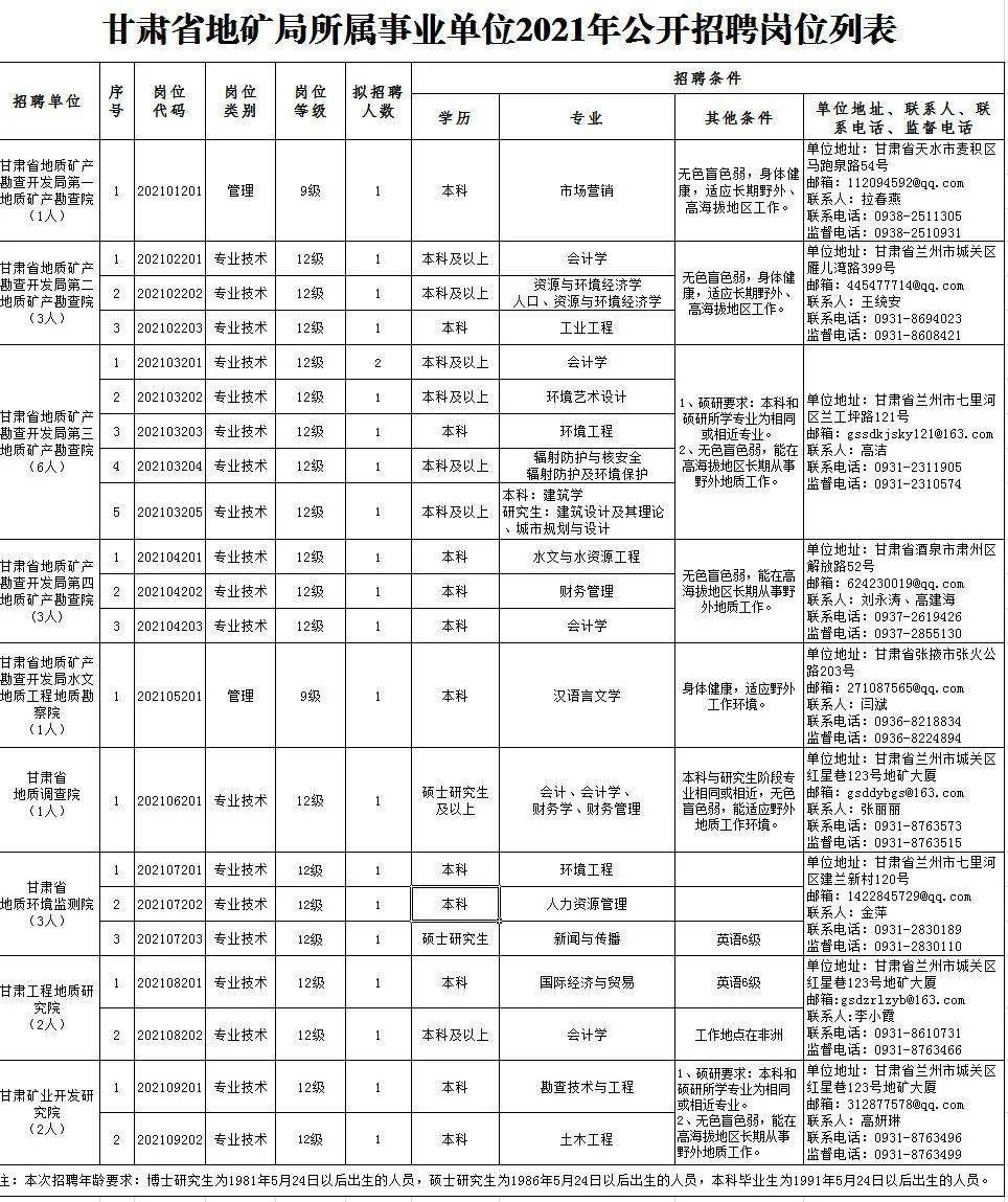 永济市康复事业单位招聘最新信息概览