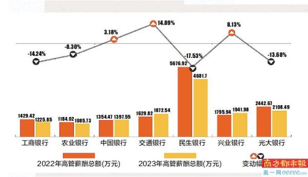 多家银行补发高管2023年工资，原因及影响深度解析