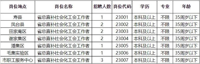 福贡县级托养福利事业单位招聘启事