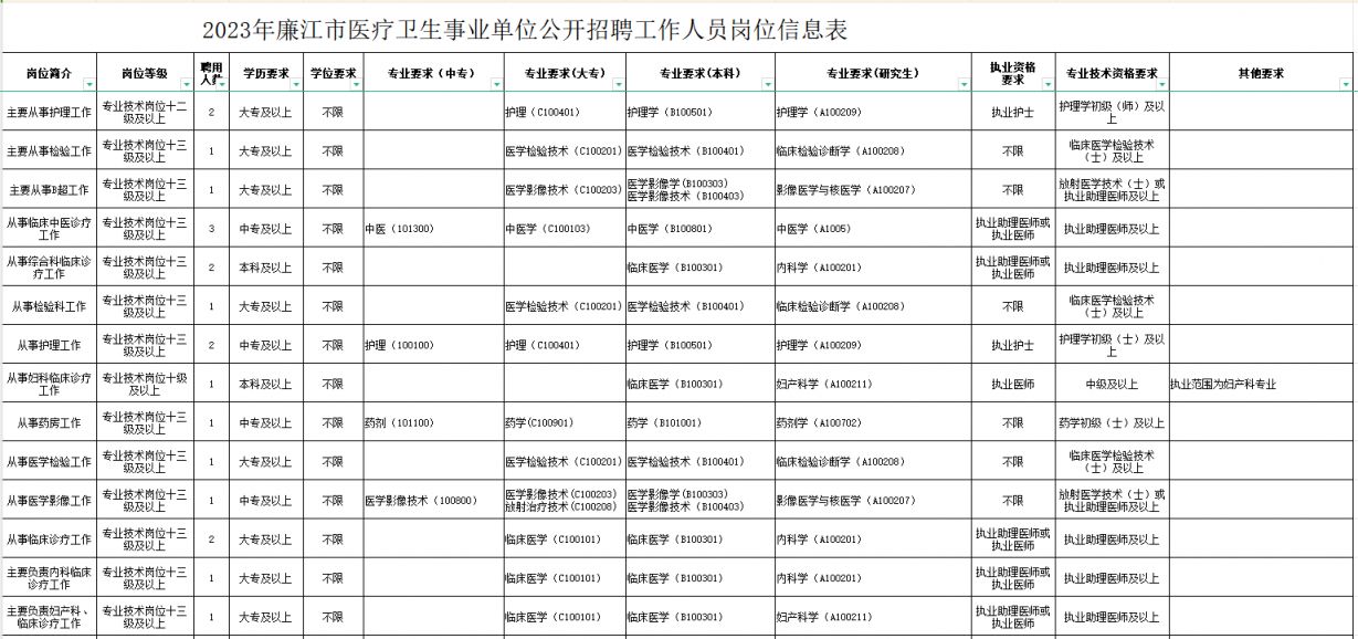 永吉县卫生健康局最新招聘信息深度解读