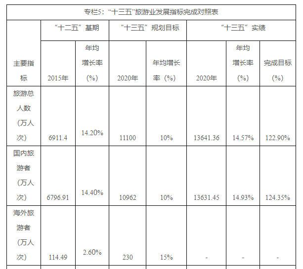 昆明市旅游局最新发展规划概览