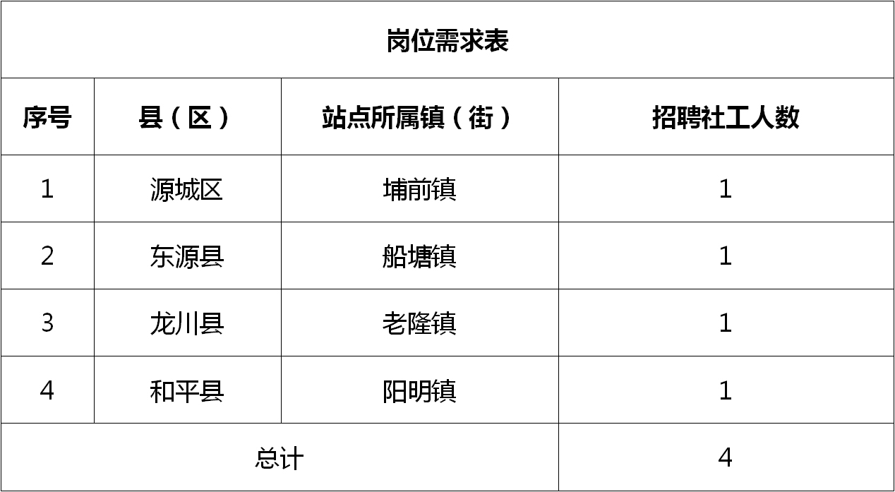 城西街道办事处（金巢开发区）招聘公告发布