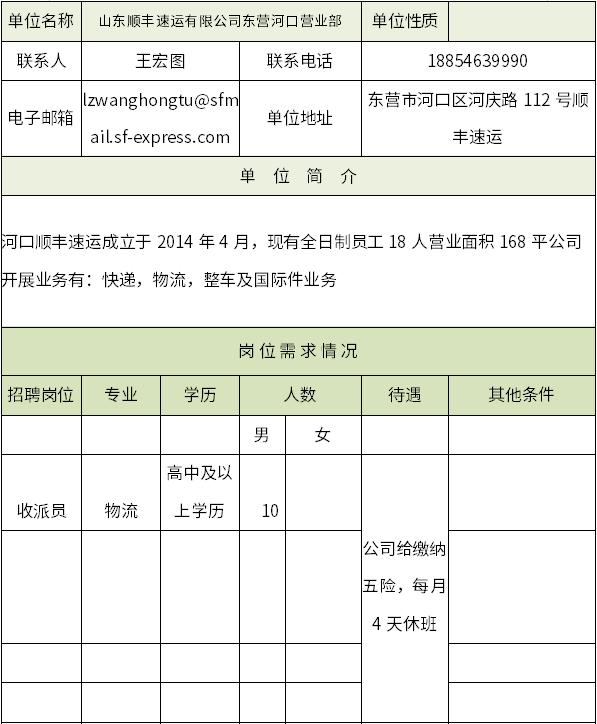 垦利县卫生健康局最新招聘公告详解