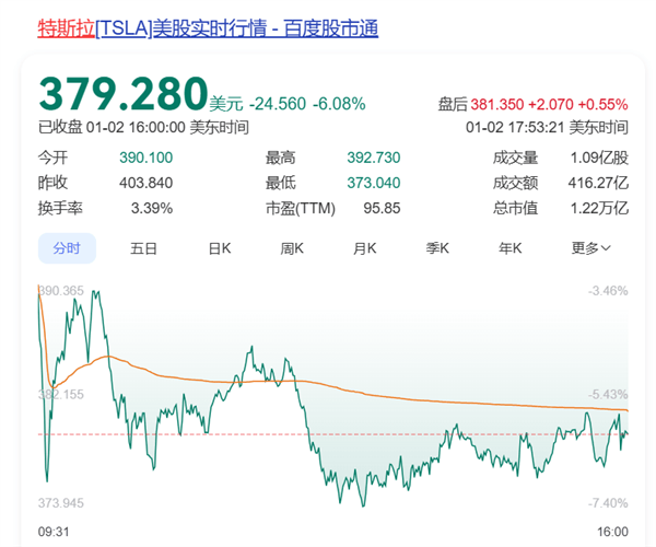 特斯拉市值大幅下滑背后的原因及未来展望，一夜蒸发超五千亿元