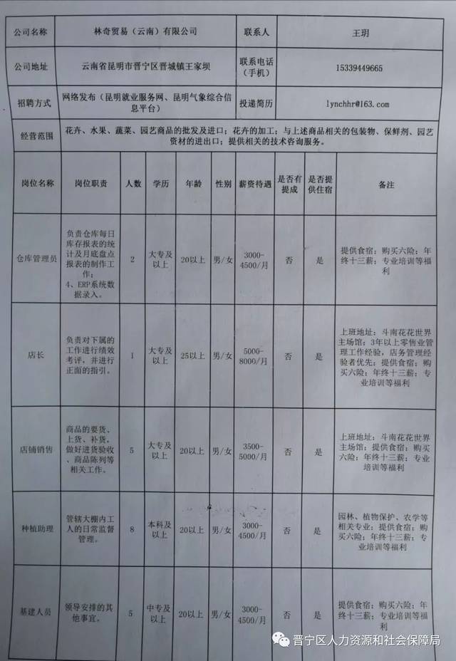 南涧彝族自治县市场监督管理局最新招聘概览