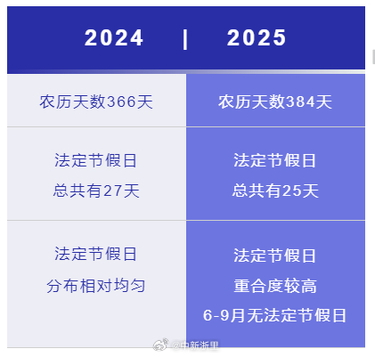 农历乙巳蛇年的独特天数与年份解析