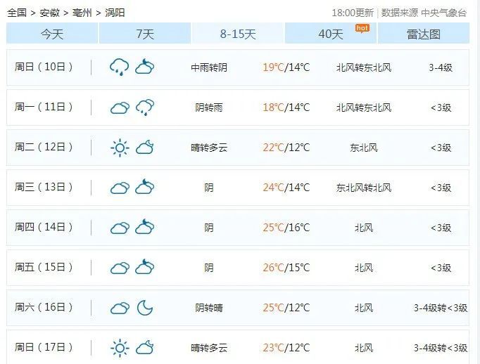 浮宫镇天气预报更新通知