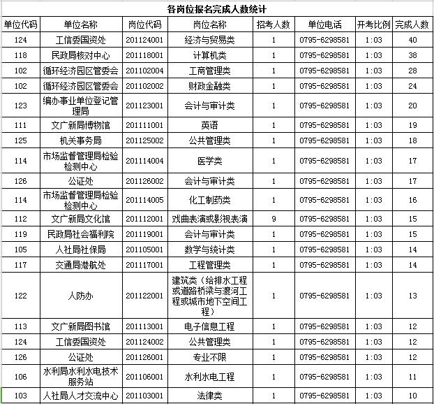 丰城市特殊教育事业单位人事任命动态更新