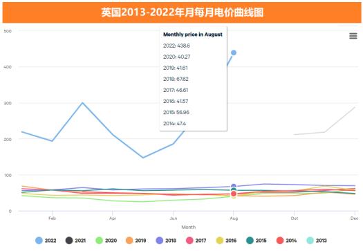 德国电价跌至 0 以下