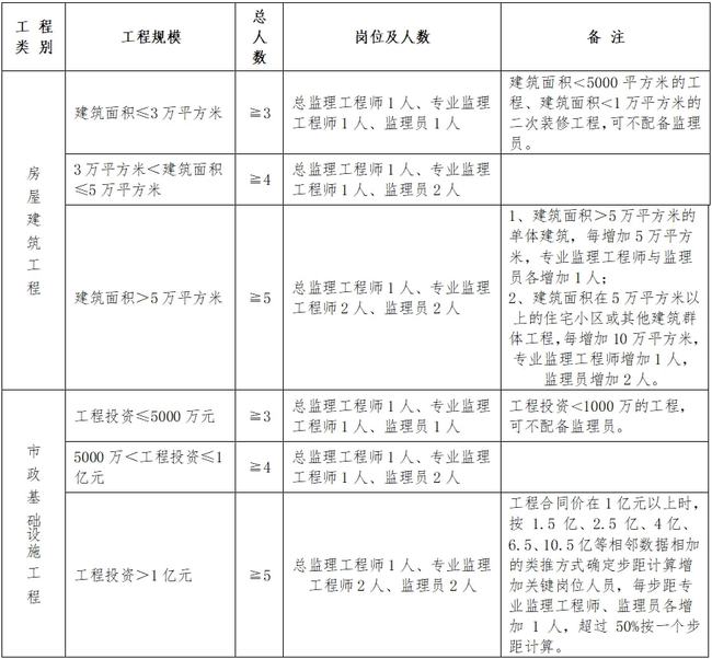 祁东县级公路维护监理事业单位人事任命及影响分析