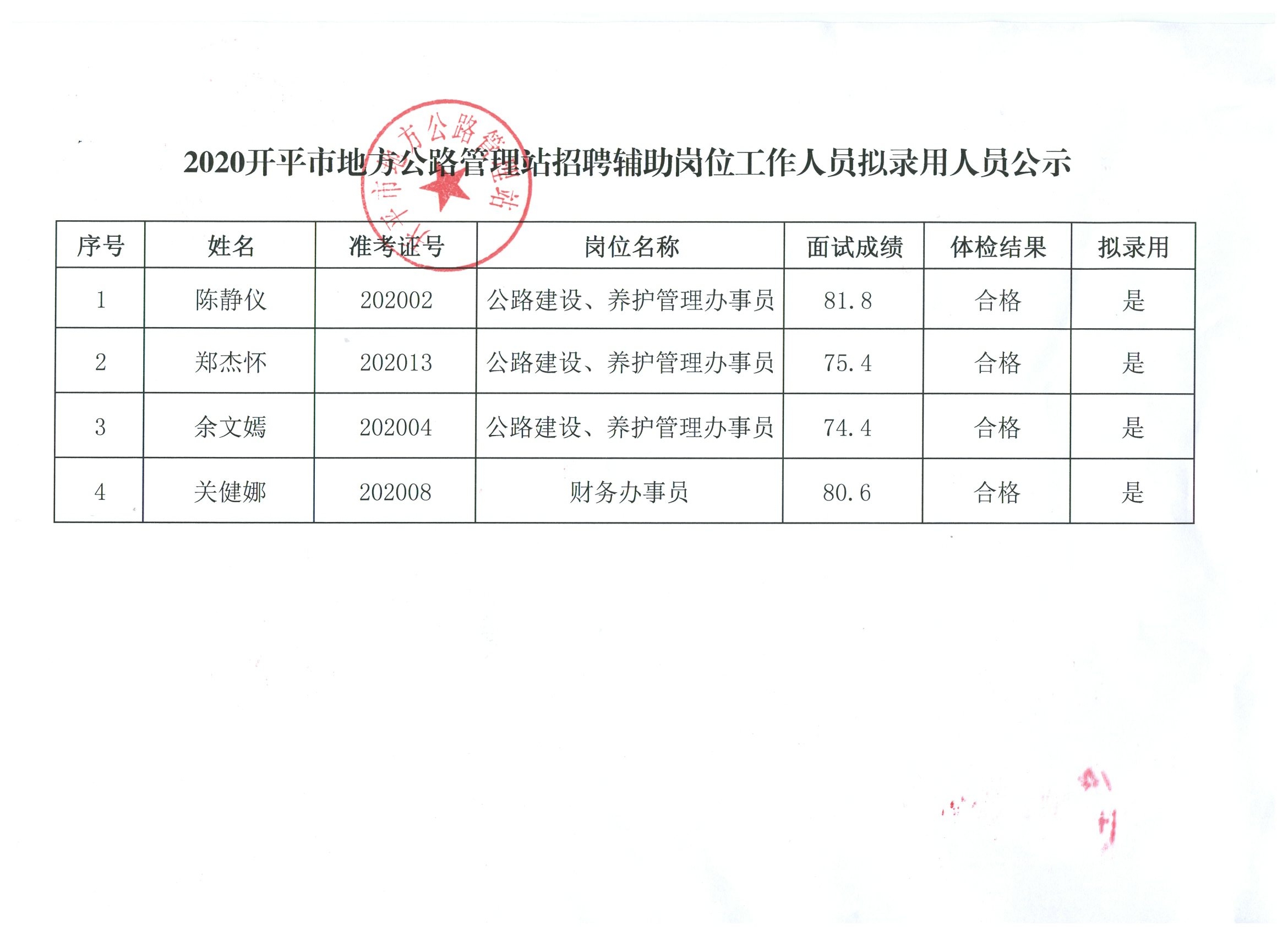 浔阳区交通运输局招聘启事