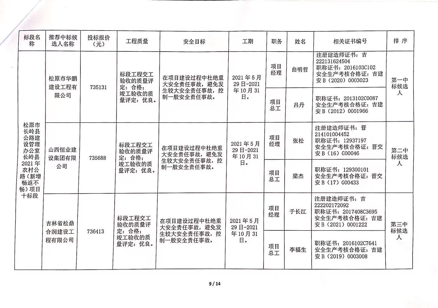 乐昌市公路运输管理事业单位最新项目深度研究分析