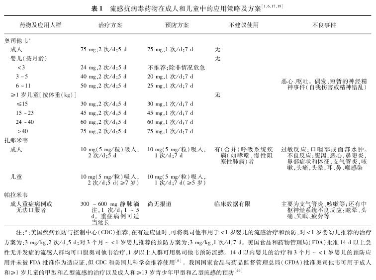 今年流感高发期下的用药挑战，需求与科学保障的健康之路