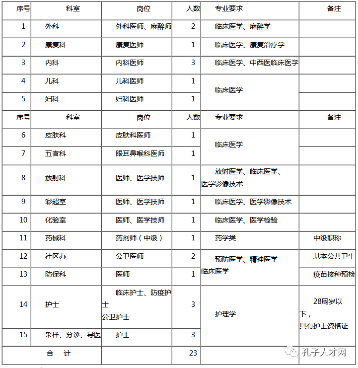 三桥社区最新招聘信息全面解析