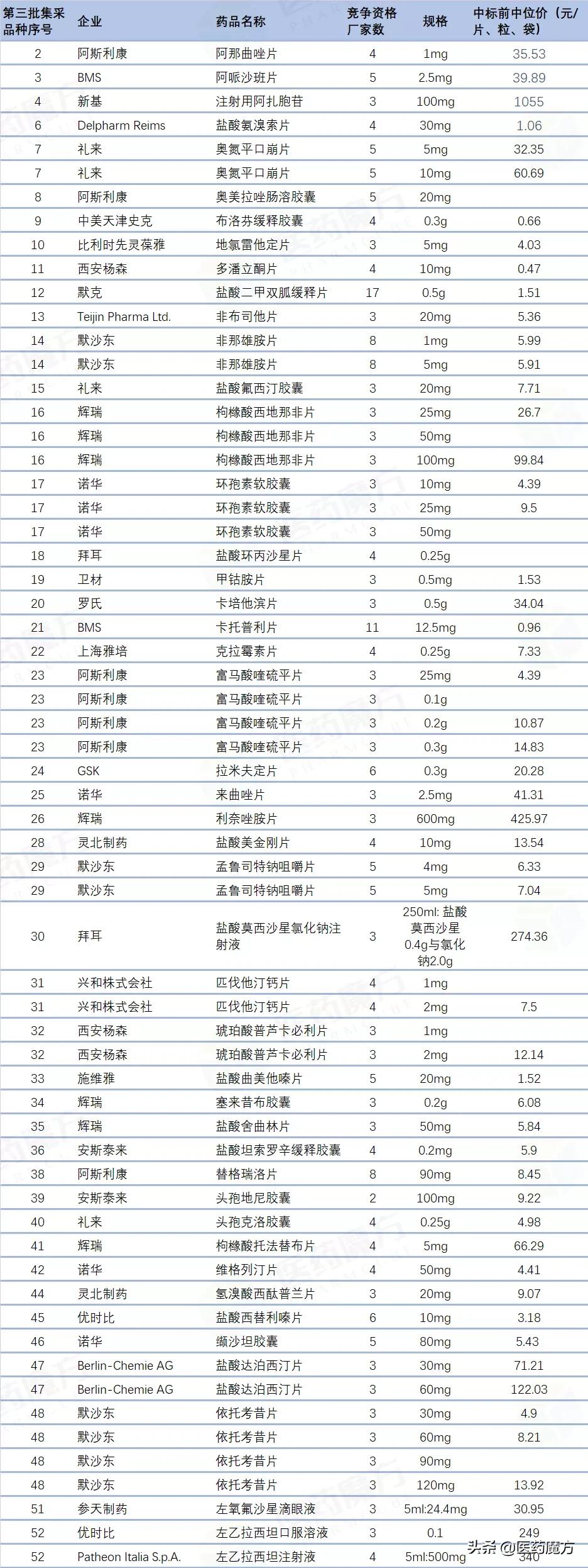 大量进口原研药退出中国市场背后的原因与仿制药质量保障策略探讨