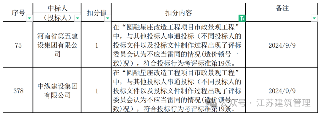 两所高校串通投标遭军方处罚，行业警示与反思