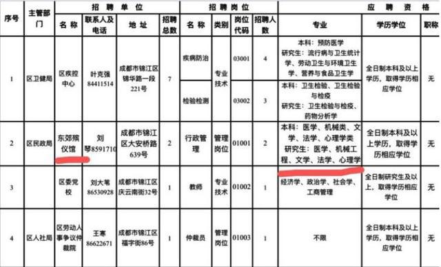 韶山市殡葬事业单位招聘信息与行业发展趋势深度探讨