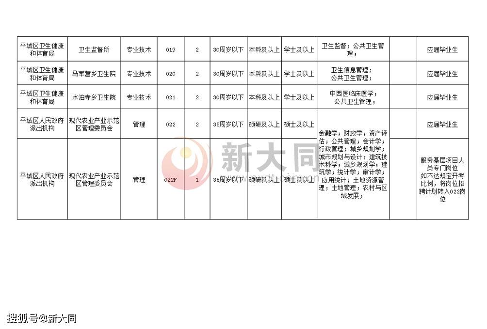 平鲁区殡葬事业单位招聘信息与职业前景展望