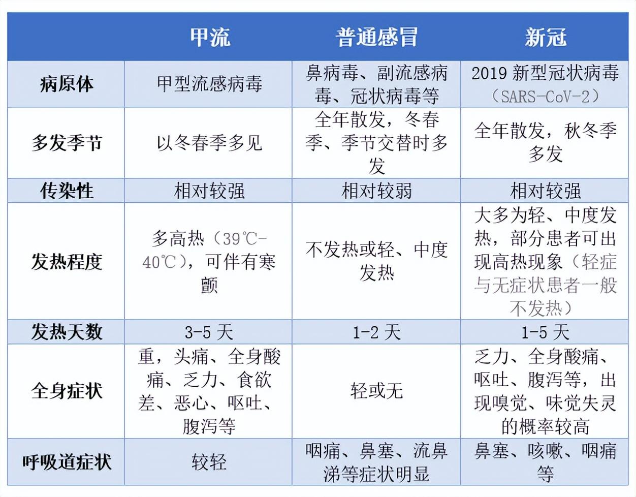 甲流，理解、预防与应对策略