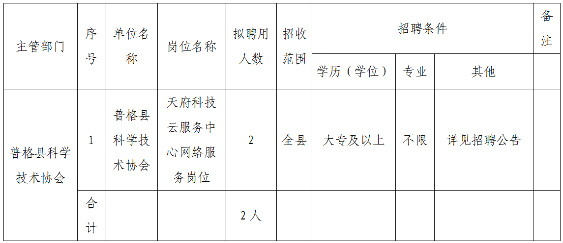 凉山彝族自治州科学技术局最新招聘信息与动态概览