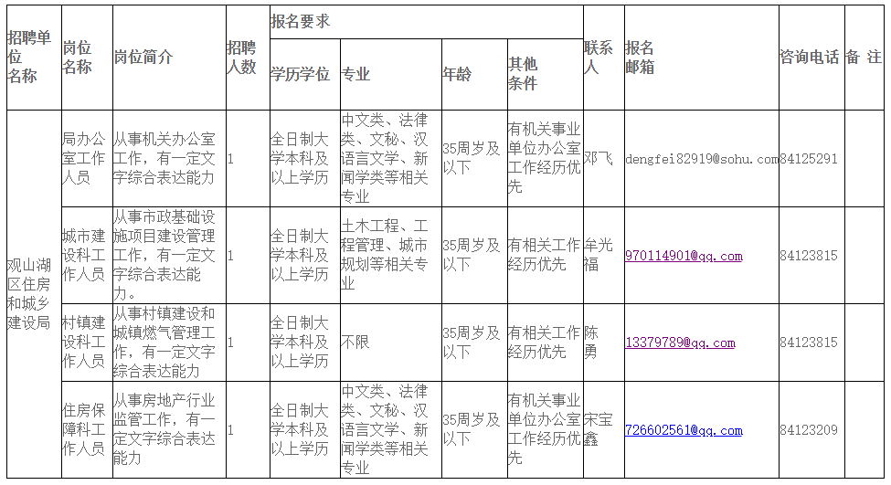 遵义县住房和城乡建设局最新招聘启事概览