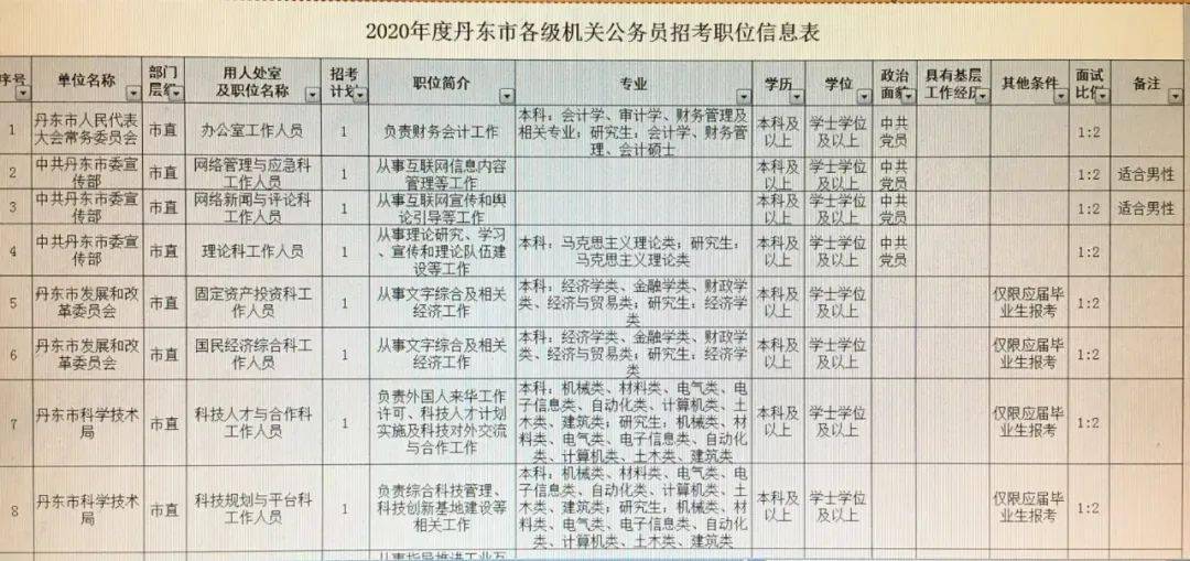 平谷区公路运输管理事业单位招聘启事概览