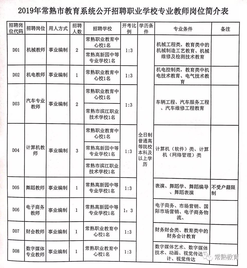 阜南县特殊教育事业单位招聘最新信息及解读