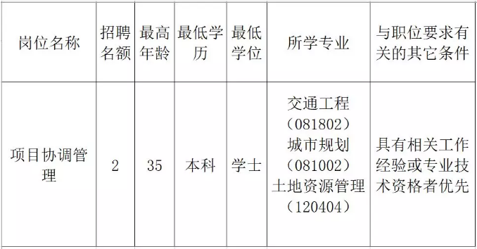 云溪区发展和改革局招聘启事