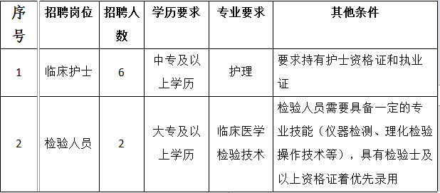 大桥乡最新招聘信息详解与深度解读