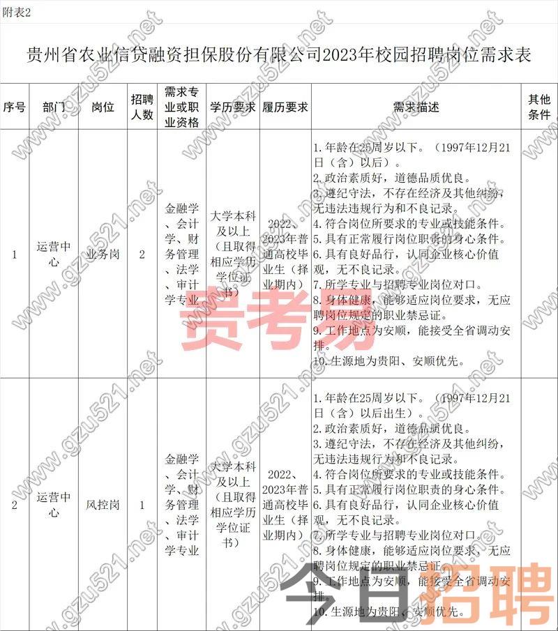 贵阳市农业局最新招聘启事概览