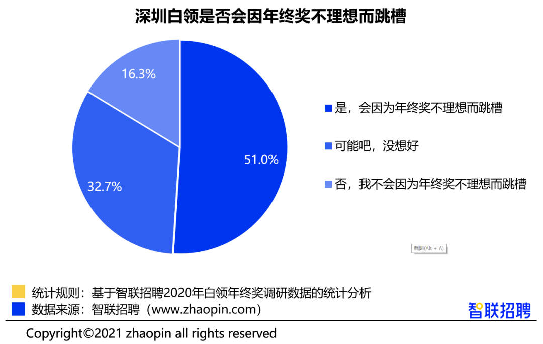 部门经理独揽高额年终奖引发争议，公司如何重新平衡利益分配？