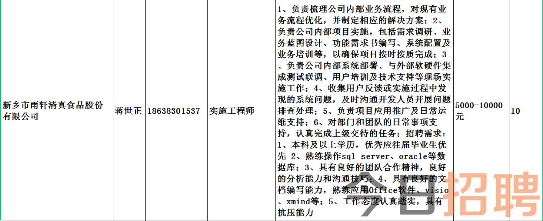 陶城乡最新招聘信息汇总