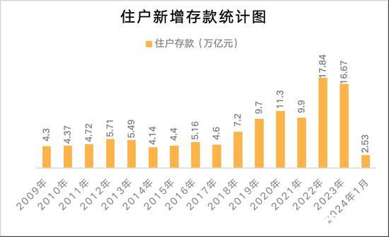 揭秘2024年中国住户存款增长背后的深层动因与意义