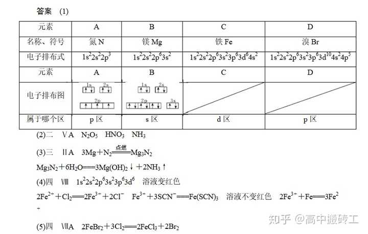 高中化学，学科巅峰的挑战之路