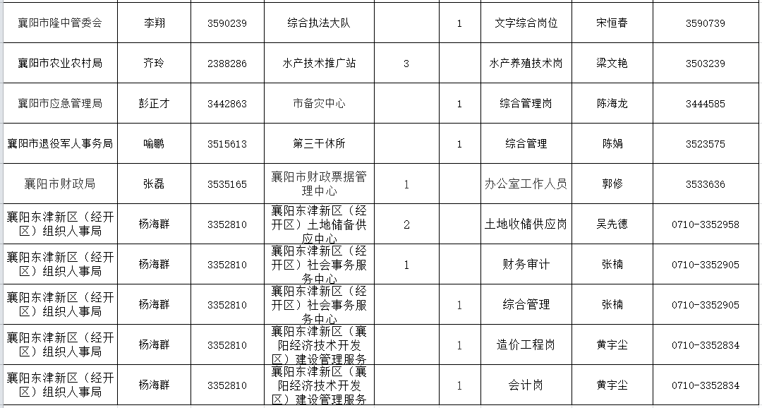 襄阳区特殊教育事业单位人事任命动态更新