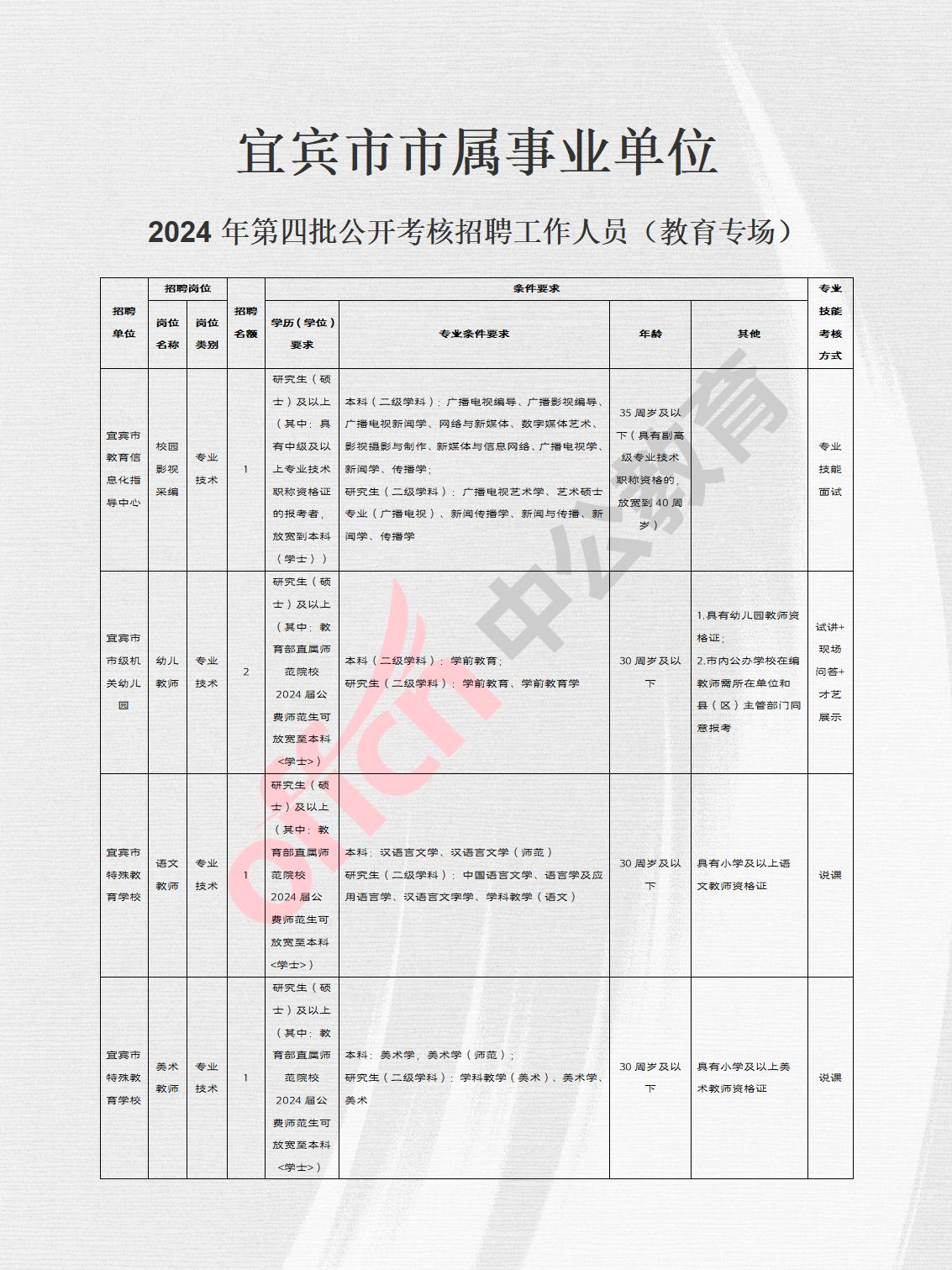 宜宾市新闻出版局最新招聘启事概览