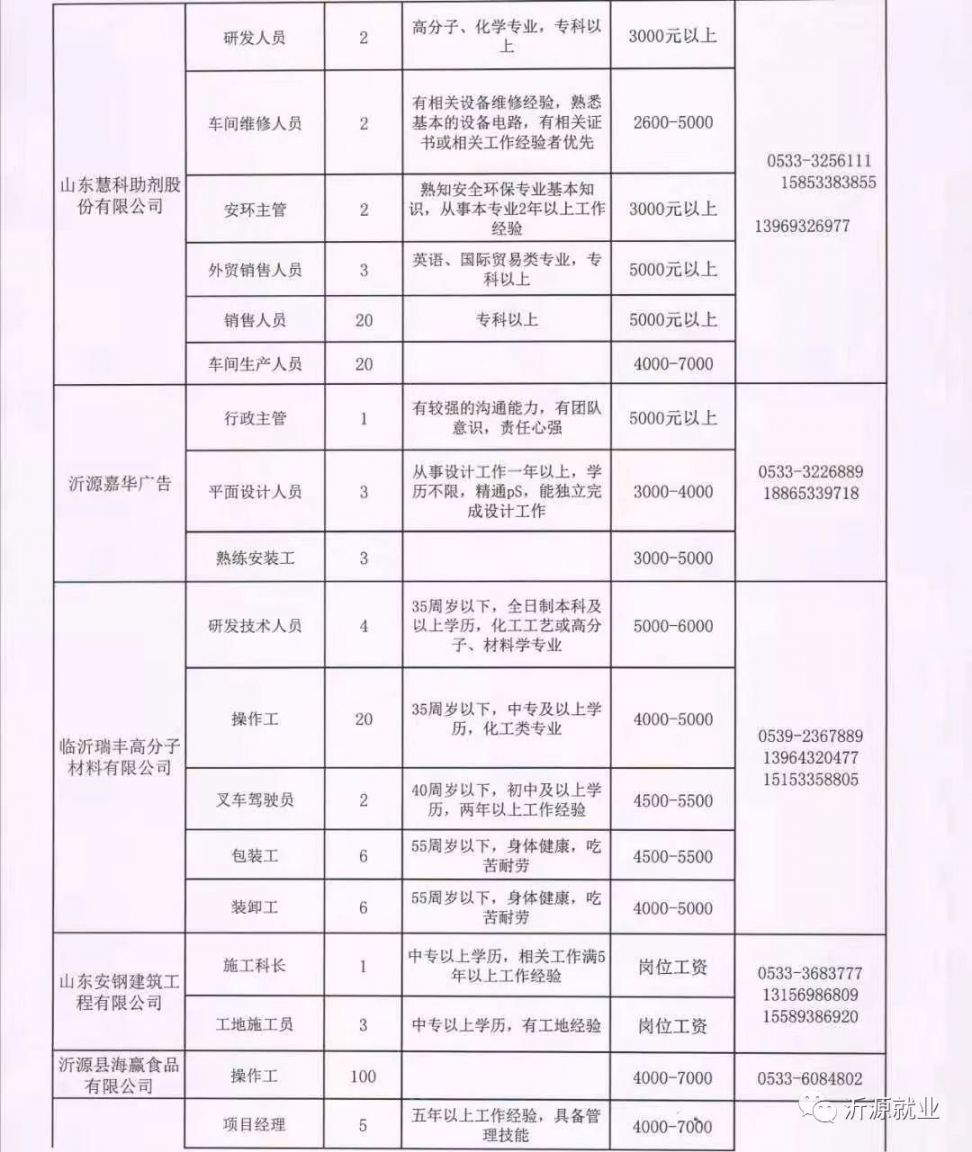 涞水县自然资源和规划局招聘启事概览