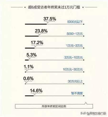 张雪峰公司高额年终奖发放，近6万激励员工与公司业绩的联动效应观察